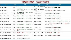 長(cháng)沙蘋(píng)果手機批發(fā)價(jià)