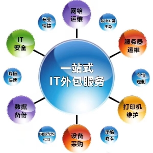 長(cháng)沙企業(yè)IT困境破局之選：專(zhuān)業(yè)IT外包服務(wù)